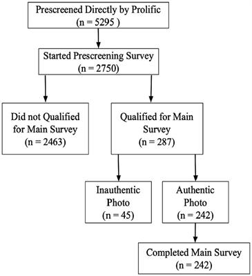 Integrating intra- and interpersonal perspectives on chronic low back pain: the role of emotion regulation and attachment insecurity